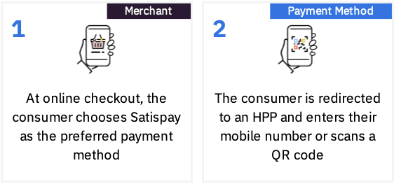 how it works satispay 1