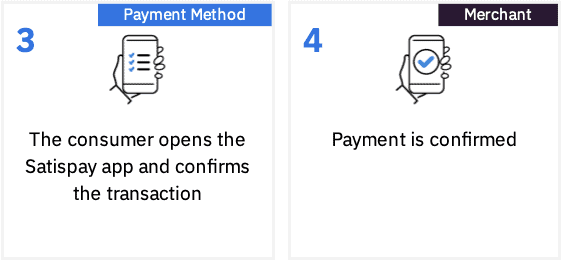 how it works satispay 2